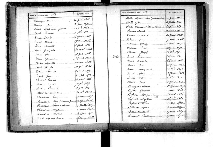 Tables décennales des décès (1863-1872)