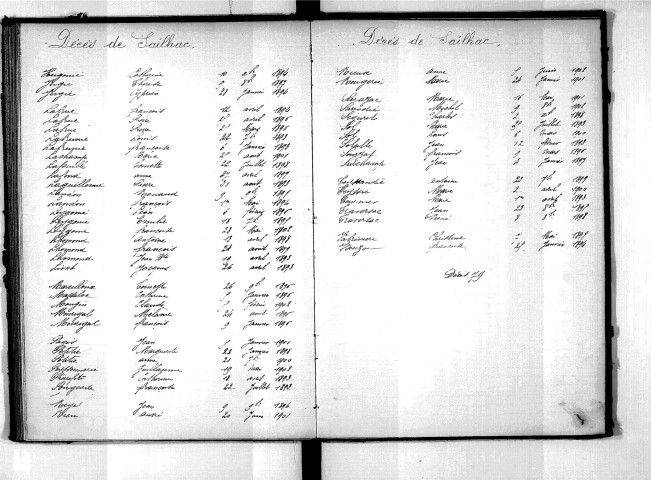 Tables décennales des décès (1893-1902)