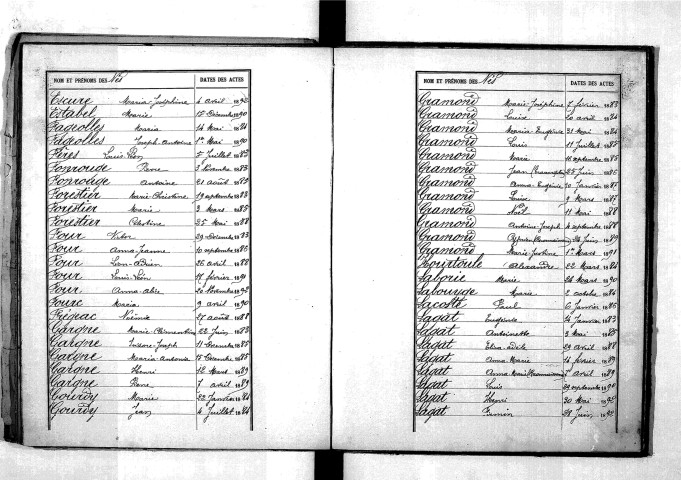 Tables décennales des naissances (1883-1892)