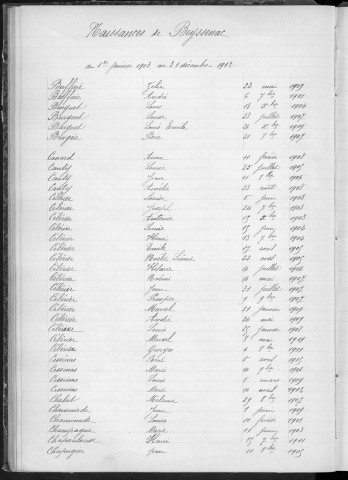 Tables décennales des naissances (1903-1912)