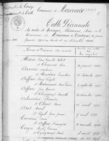 Tables décennales des mariages (1933-1942)