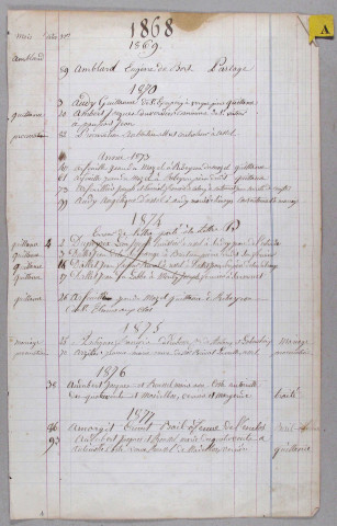 Répertoire alphabétique : A-V