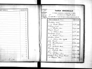Tables décennales des mariages (1893-1902)
