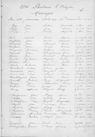 Tables décennales des mariages (1913-1922)