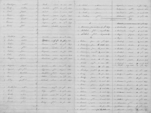 Tables décennales des décès (1873-1882)