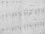 Tables décennales des décès (1873-1882)