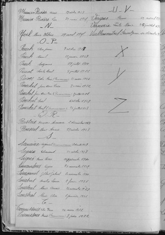 Tables décennales des naissances (1923-1932)