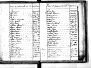 Tables décennales des décès (1823-1832)