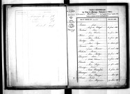 Tables décennales des mariages (1843-1852)