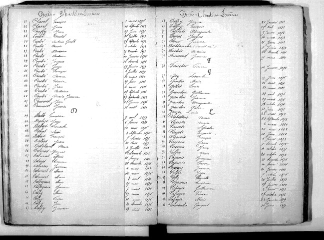 Tables décennales des décès (1873-1882)