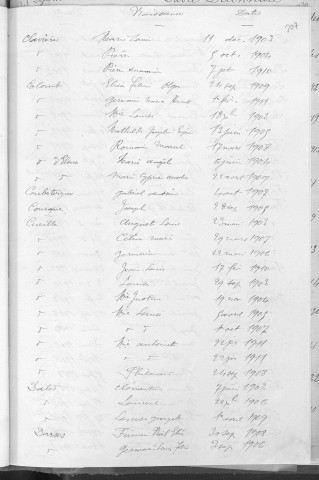 Tables décennales des naissances (1903-1912)