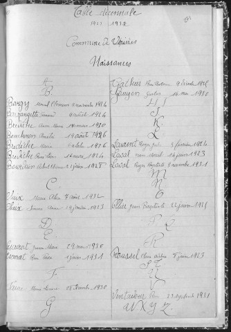 Tables décennales des naissances (1913-1922)