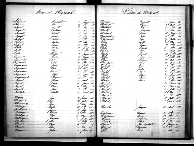 Tables décennales des décès (1893-1902)