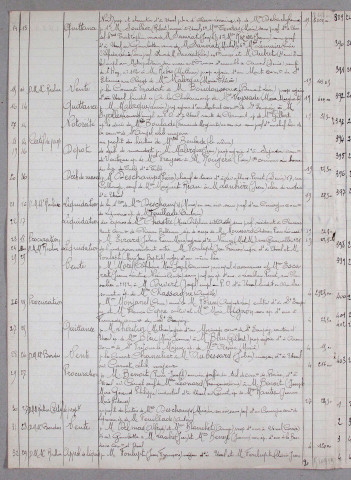 Répertoire chronologique : 4 janvier 1933-24 janvier 1935