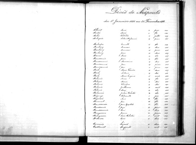 Tables décennales des décès (1883-1892)