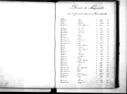 Tables décennales des décès (1883-1892)