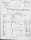 Tables décennales des naissances (1943-1952)
