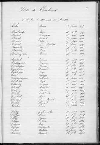 Tables décennales des décès (1903-1912)