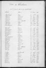 Tables décennales des décès (1903-1912)