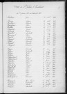 Tables décennales des décès (1903-1912)