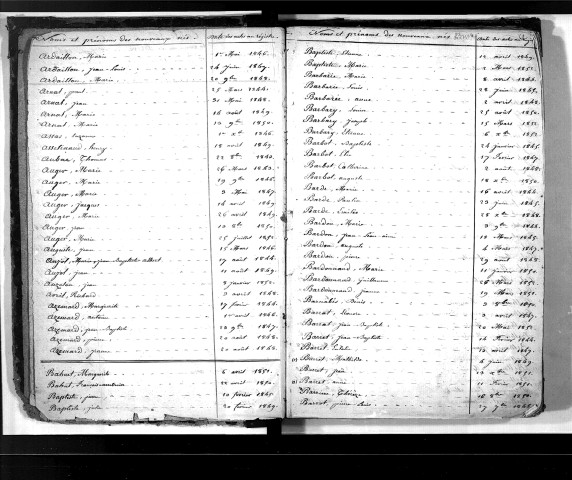 Tables décennales des naissances (1843-1852)