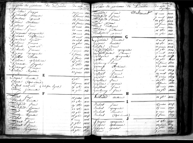 Tables décennales des décès (1833-1842)