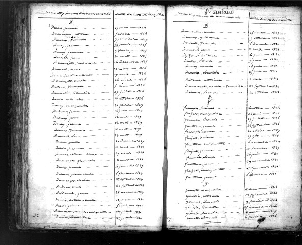 Tables décennales des naissances (1823-1832)