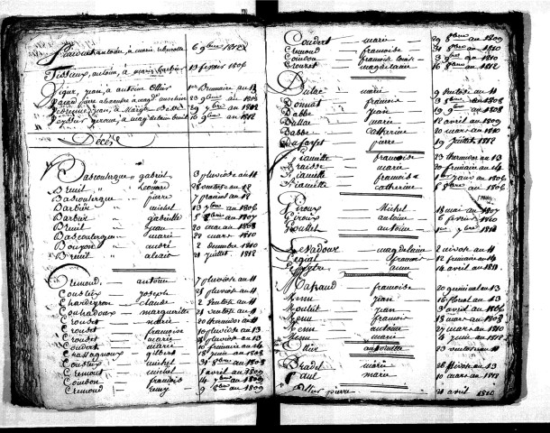 Tables décennales des mariages (1803-1812)