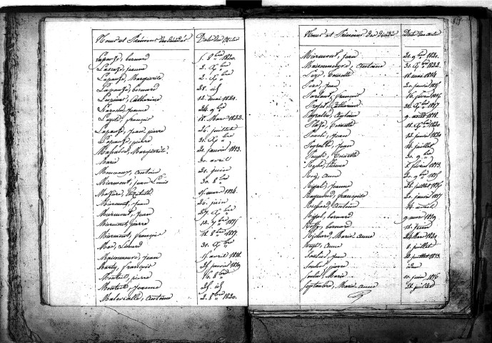 Tables décennales des décès (1813-1822)