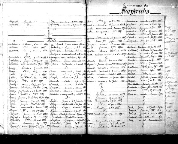 Tables décennales des décès (1883-1892)