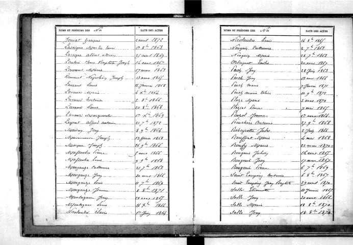 Tables décennales des naissances (1863-1872)