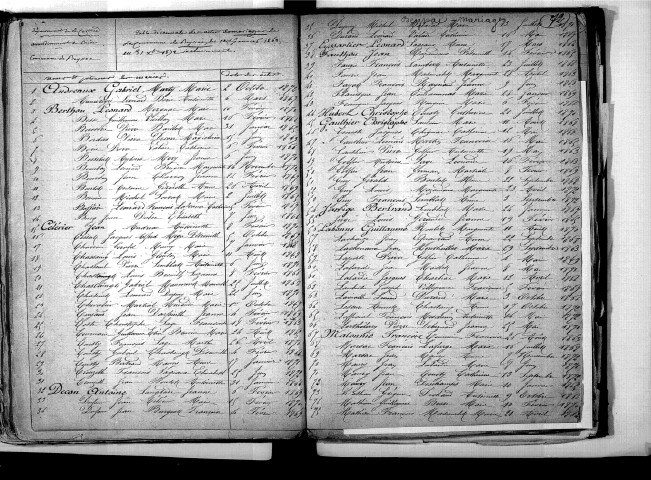 Tables décennales des mariages (1863-1872)