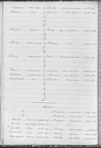 Tables décennales des mariages (1913-1922)