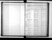 Tables décennales des mariages (1873-1882)