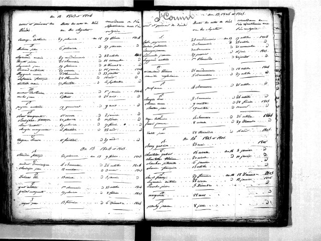 Tables décennales des décès (1803-1812)