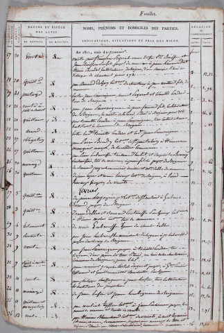 Répertoire chronologique : 1 janvier 1811-25 février 1827