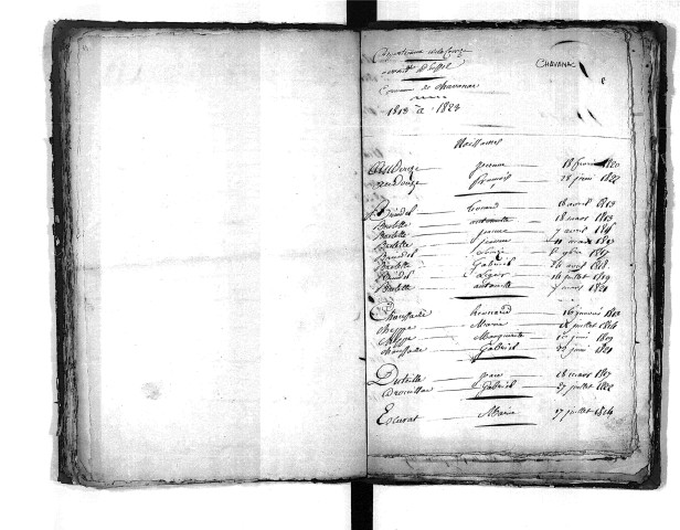 Tables décennales des naissances (1813-1822)