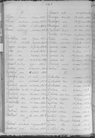 Tables décennales des décès (1923-1932)
