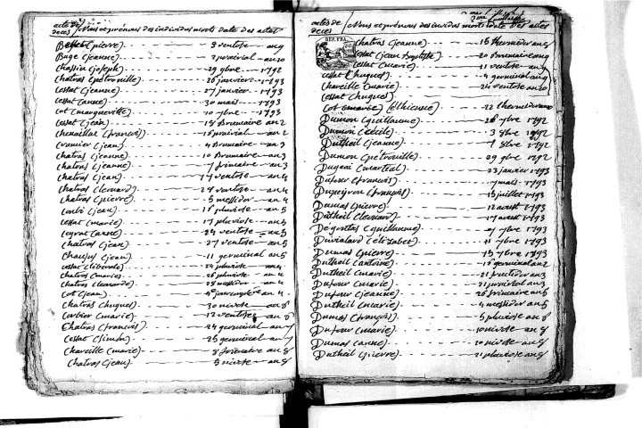 Tables décennales des décès (1792-1802)