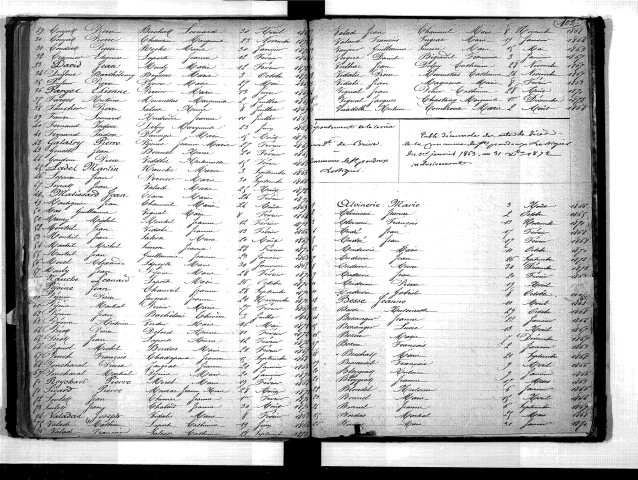 Tables décennales des mariages (1863-1872)