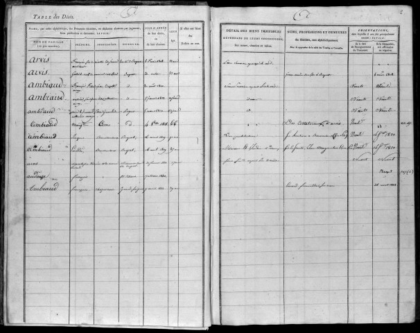 Communes de Bugeat, Grandsaigne, Lestards
