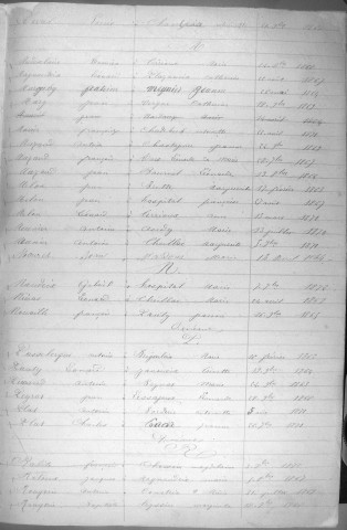 Tables décennales des mariages (1863-1872)
