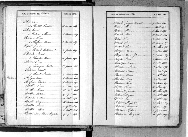 Tables décennales des mariages (1843-1852)