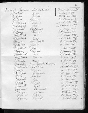 Tables décennales des mariages (1933-1942)