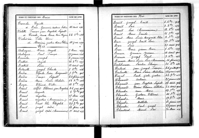 Tables décennales des naissances (1893-1902)