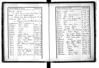 Tables décennales des naissances (1893-1902)