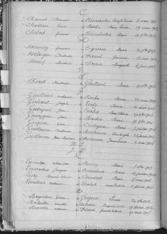 Tables décennales des mariages (1903-1912)