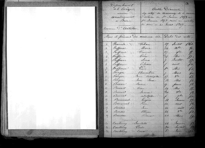 Tables décennales des naissances (1853-1862)