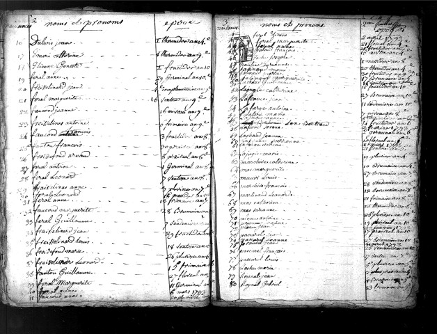 Tables décennales des naissances (1792-1802)