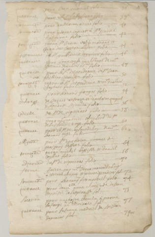 Répertoire chronologique : 1663-1749; 1667 (pièce isolée)